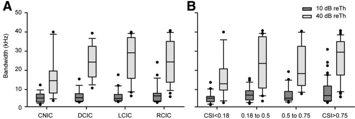 Figure 9.