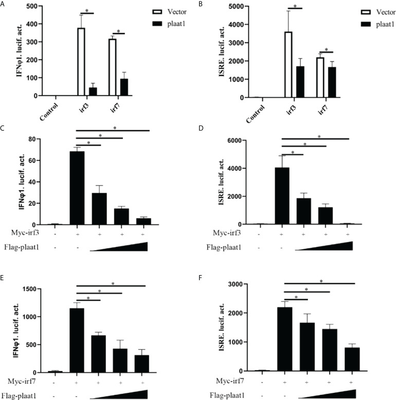 Figure 4