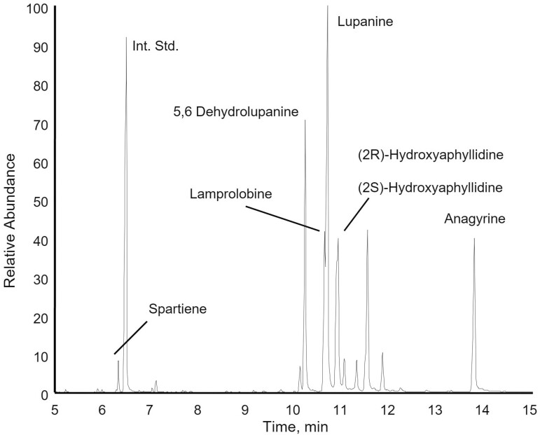 Figure 1.