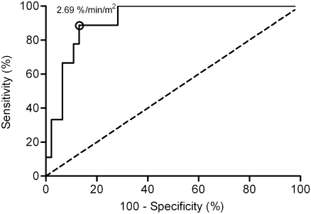 Figure 5