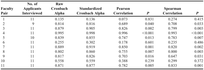 graphic file with name ajpe76222-t3.jpg