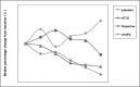 Chart 2