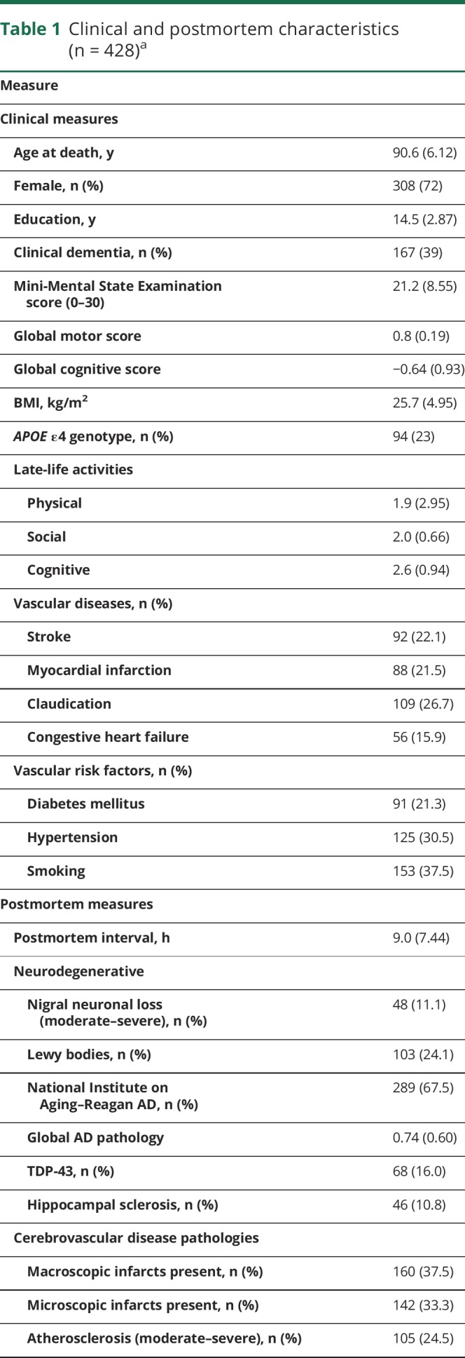 graphic file with name NEUROLOGY2017837120TT1.jpg