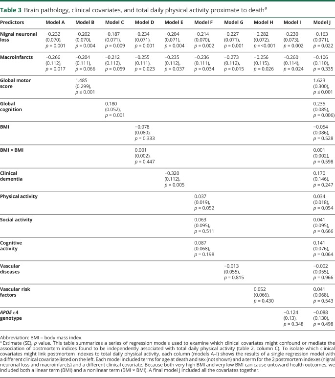 graphic file with name NEUROLOGY2017837120TT3.jpg