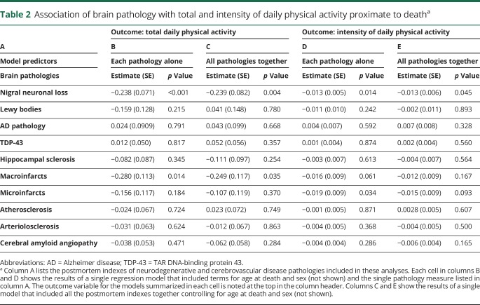 graphic file with name NEUROLOGY2017837120TT2.jpg