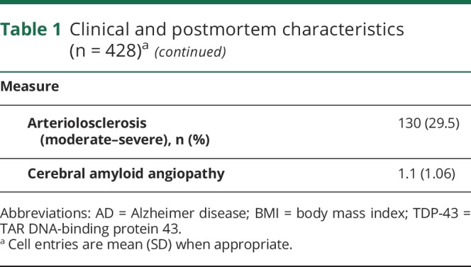 graphic file with name NEUROLOGY2017837120TT1A.jpg