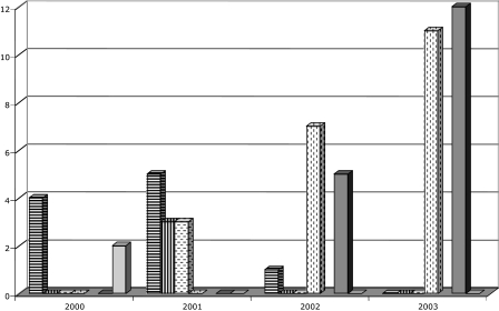 FIG. 2.