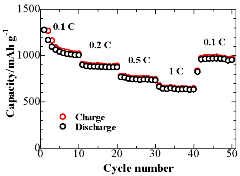 Figure 8