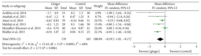 Figure 5