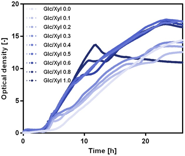 Figure 10