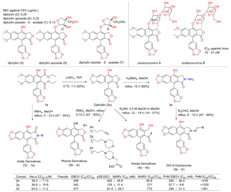 Figure 15