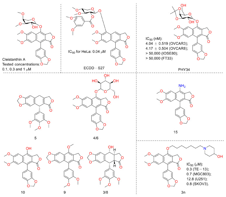 Figure 13