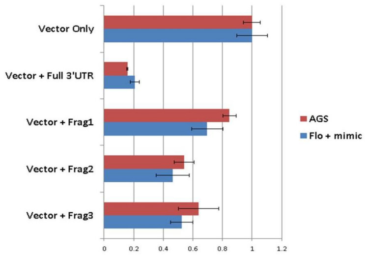 Figure 21