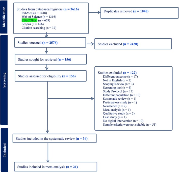 FIGURE 1