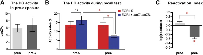 Figure 3—figure supplement 2.