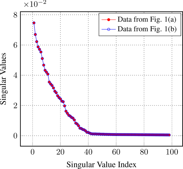 Fig. 2: