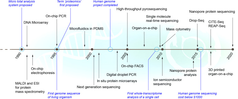 FIG. 1.