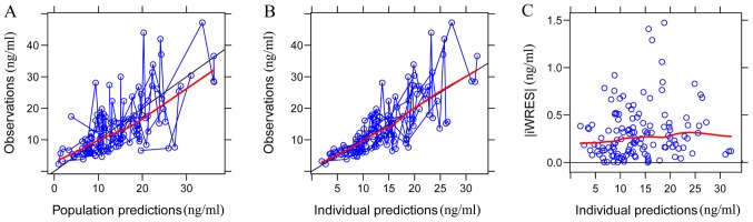 Figure 2.