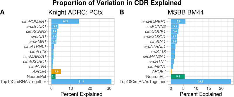 Figure 3: