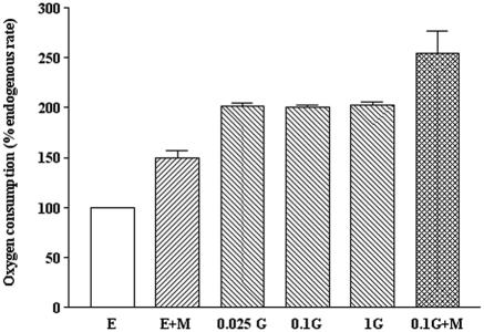 FIG.2.