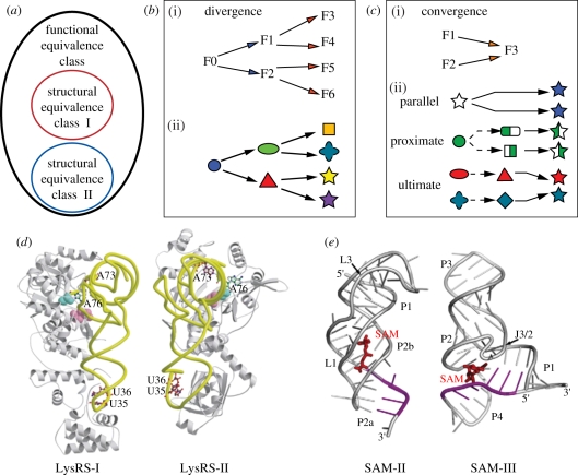 Figure 3.