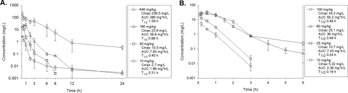 FIG 1