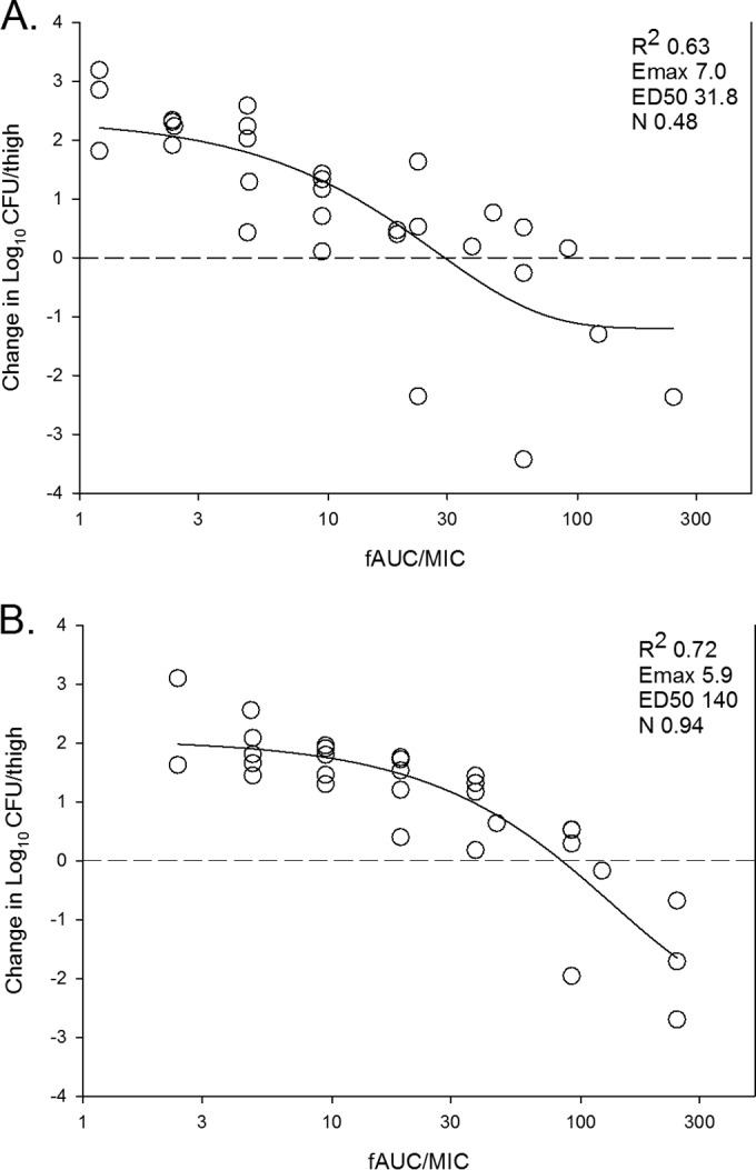 FIG 4