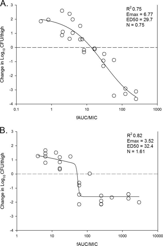 FIG 3