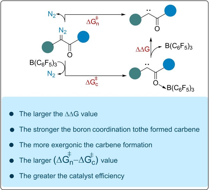 graphic file with name CHEM-28-0-g007.jpg