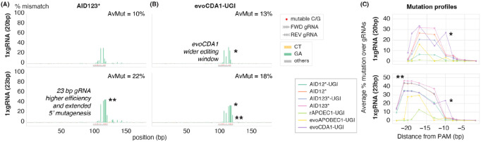 Figure 6.