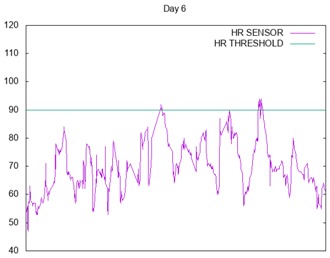 graphic file with name sensors-17-01359-i006.jpg