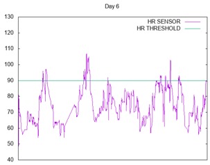 graphic file with name sensors-17-01359-i015.jpg