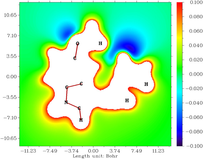 Fig. 2