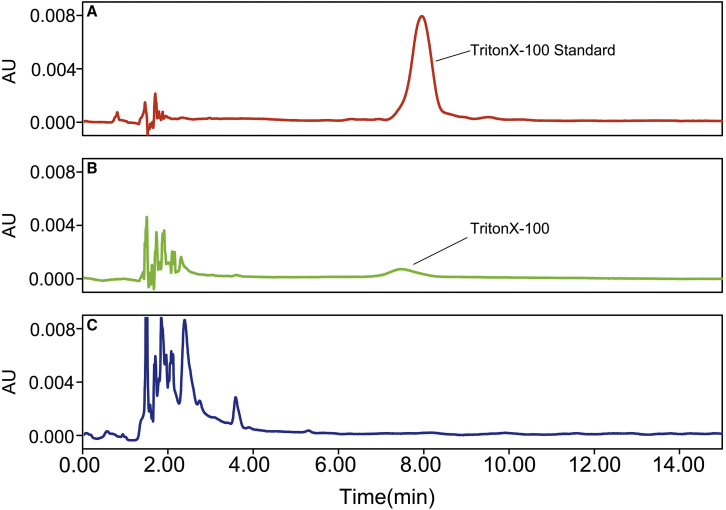 Figure 2