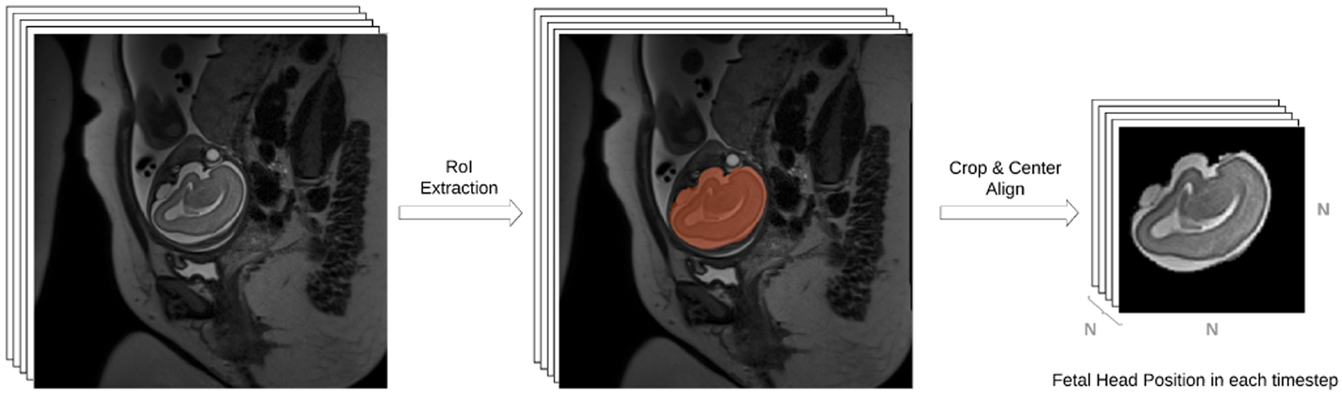 Figure 1: