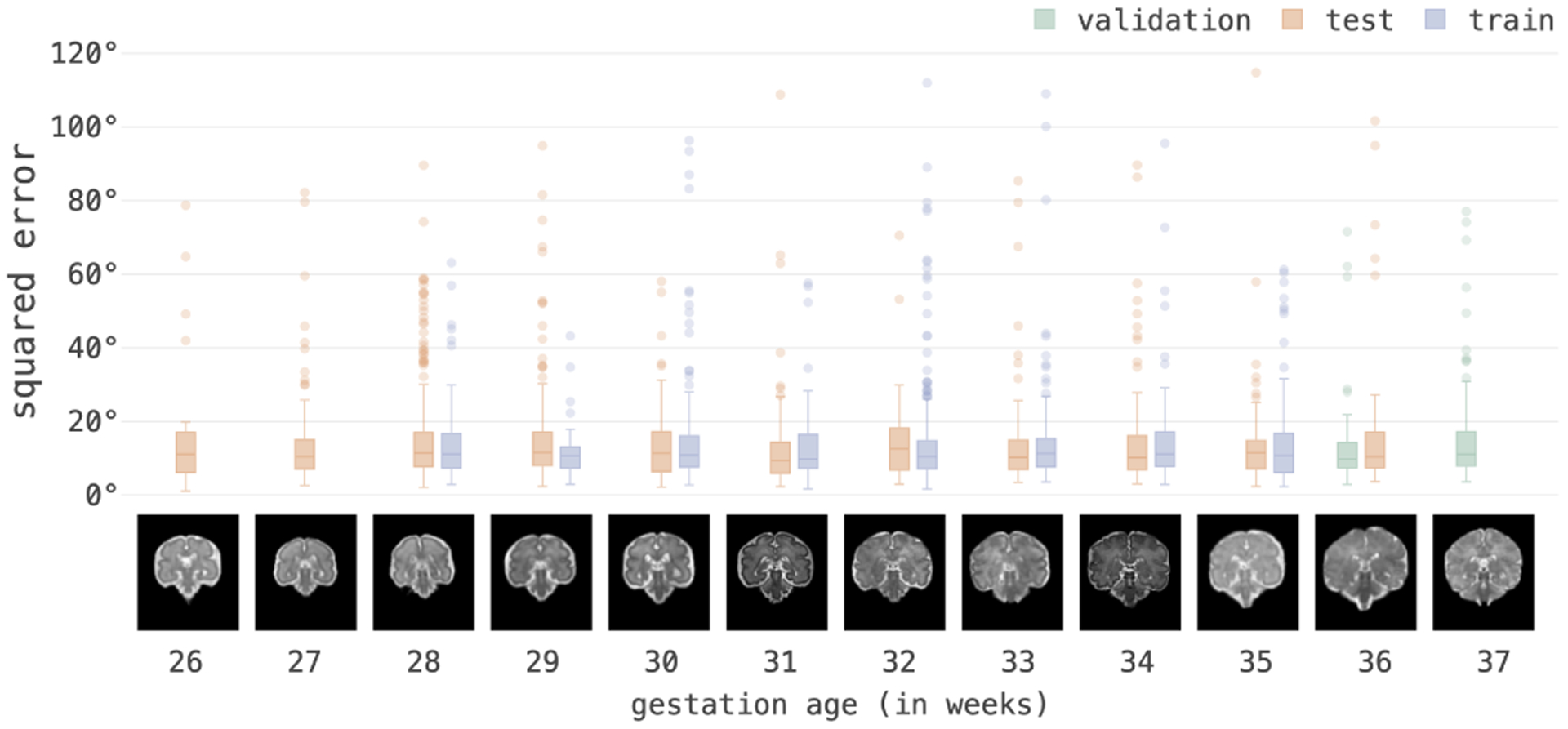 Figure 7: