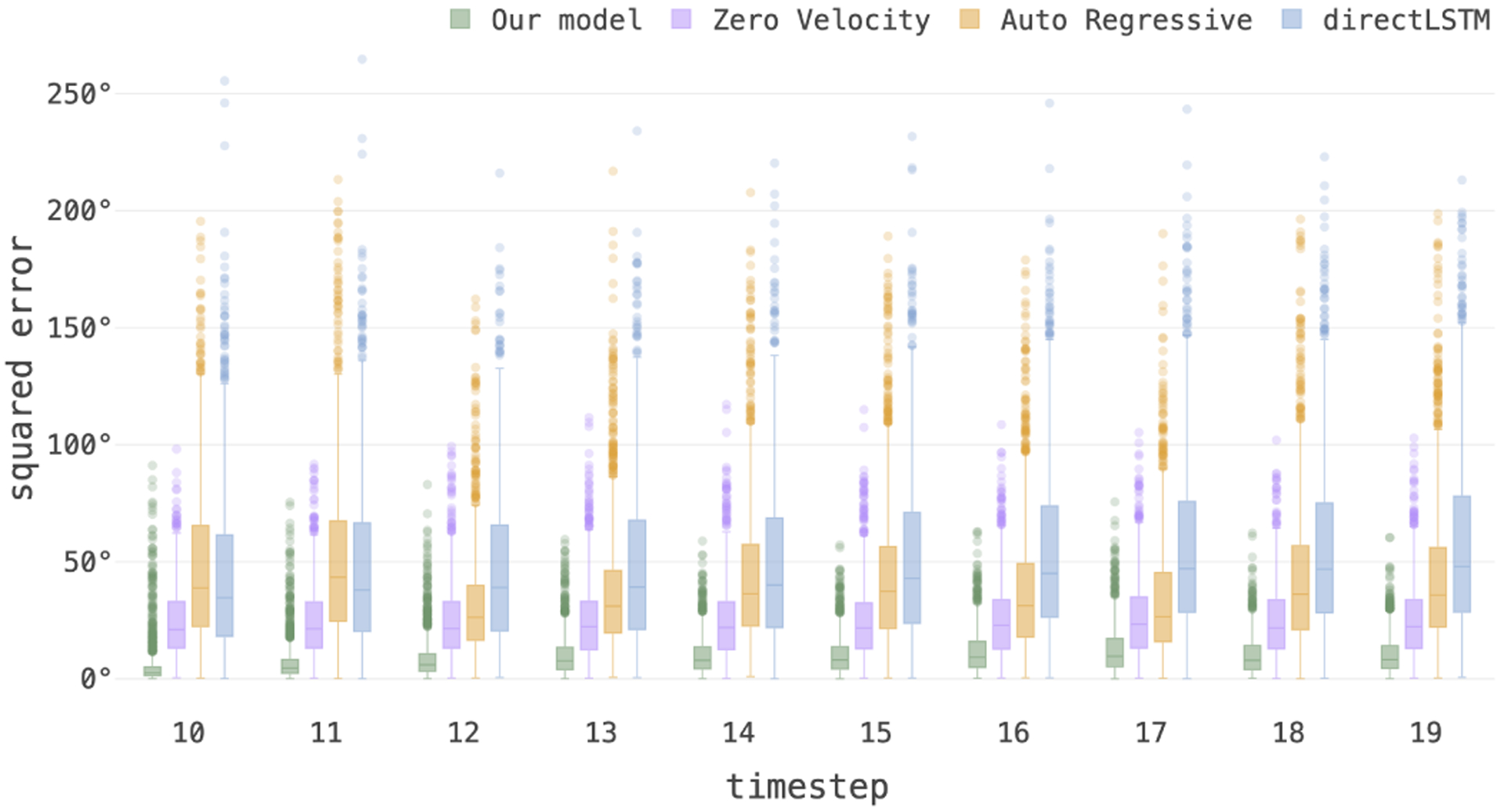 Figure 6: