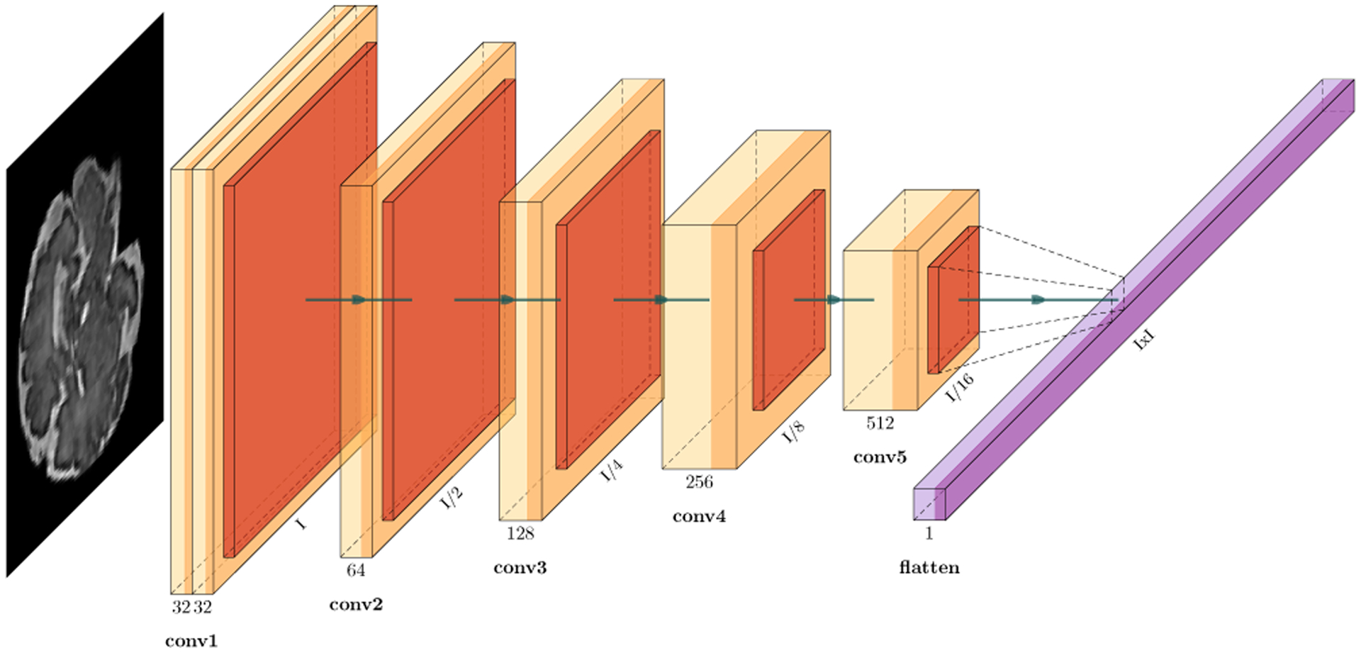 Figure 3: