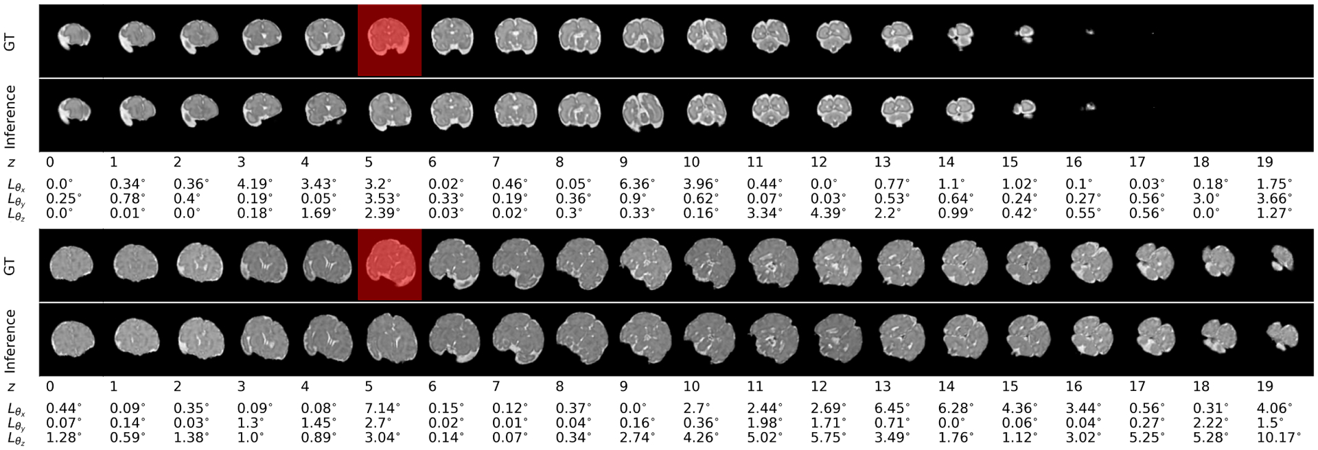 Figure 5: