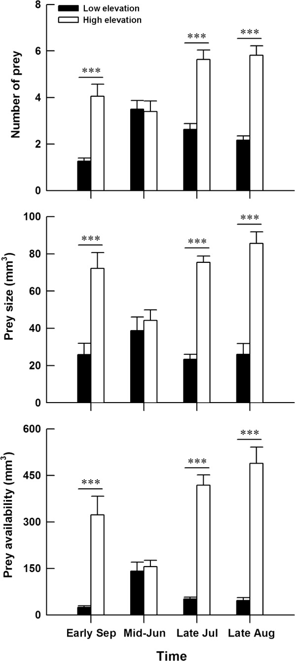 Fig. 4