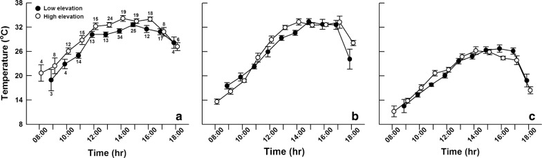 Fig. 3
