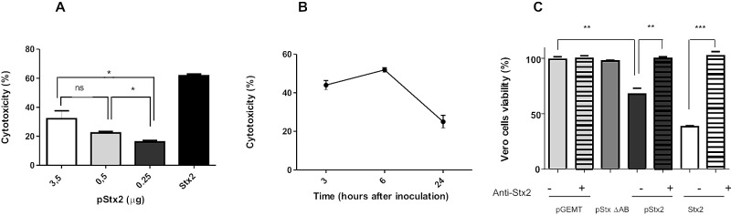 FIG 2 