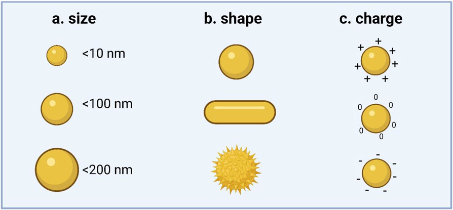 Figure 1.