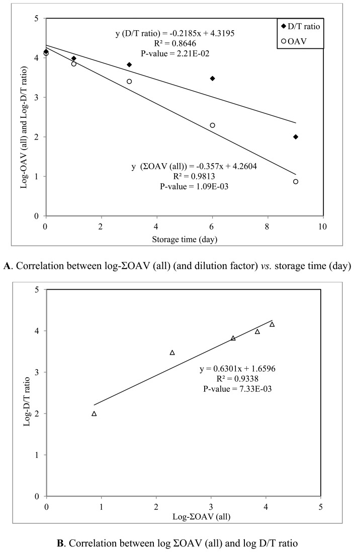 Figure 3S