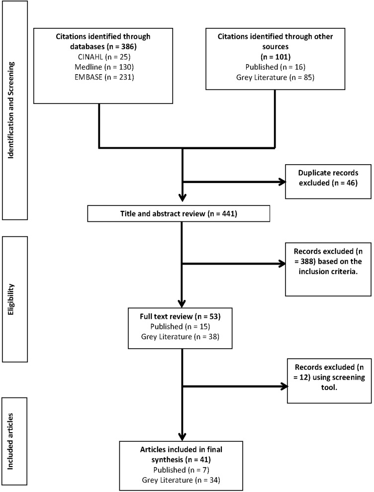 FIGURE 1