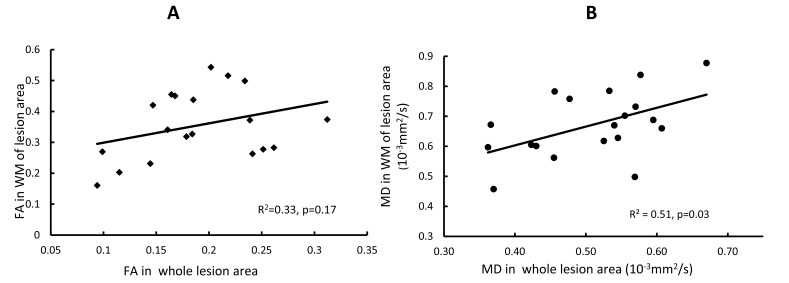 Fig. (4)