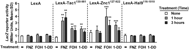 FIG 4