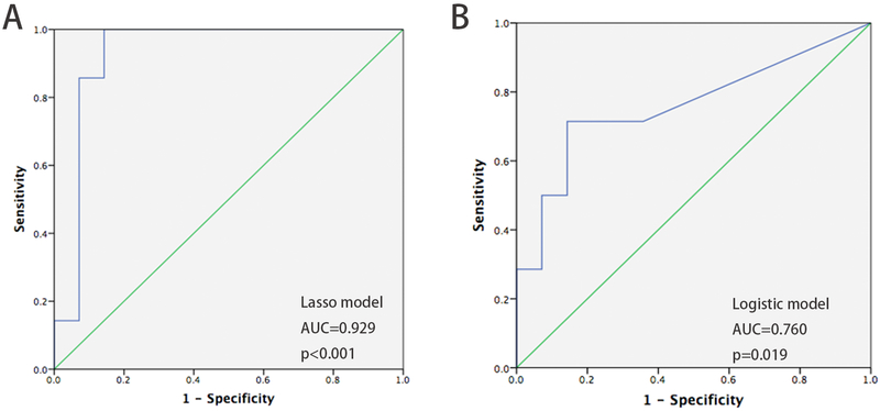 Figure 6: