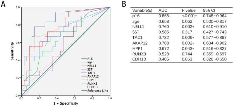 Figure 4: