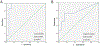 Figure 6: